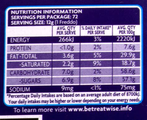 72 x Cadbury Dairy Milk Freddo 12g | GroceryRun.com.au