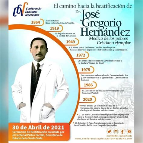 José Gregorio Hernández: Desde 1949 hasta su Beatificación