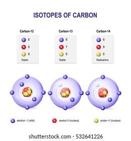 4,818 Isotopes Images, Stock Photos & Vectors | Shutterstock