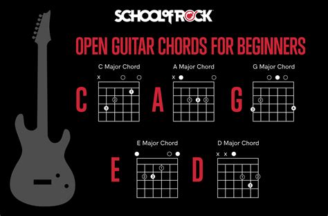 Guitar Chord Finger Placement Chart