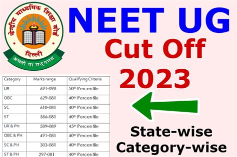 NEET UG Cut Off 2023: Category-wise, State-wise Qualifying Marks, Percentile