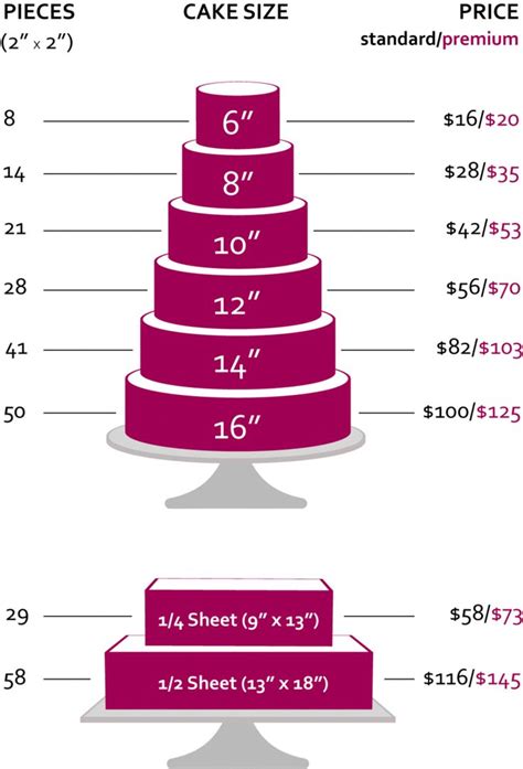 21 best Cake size serving sizes images on Pinterest