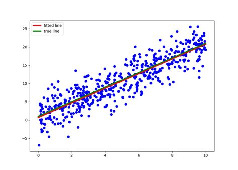 Simple Linear Regression | Quantitative Trading and Systematic Investing