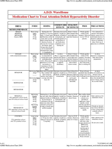 Printable Adhd Medication Chart