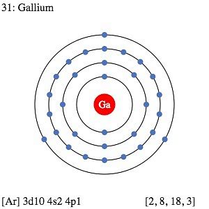 Gallium: Discovery, Properties, Isotopes and Uses