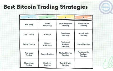 20 Best Bitcoin Trading Strategies 2024 - QuantifiedStrategies.com