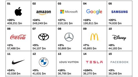 Apple tops Interbrand's best brands list for ninth consecutive year ...