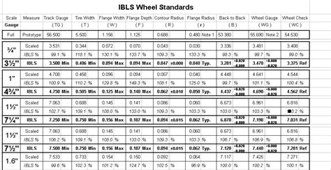 File:IBLS Wheel Standard Measurements Chart.png - IBLS