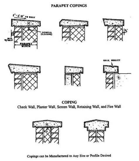 parapet wall with coping stones leak | DIYnot Forums