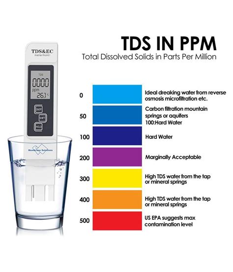 Buy Hyderoponics Tds & EC & Temp Meter with 100% Accurate reading Water Purity Tester Online at ...