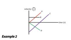 Deceleration Definition, Formula & Examples - Lesson | Study.com