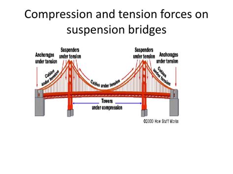 PPT - Bridges PowerPoint Presentation, free download - ID:2502467