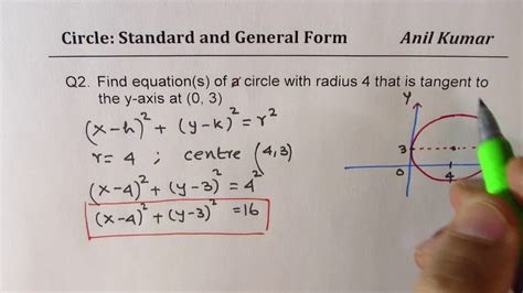 Standard Equation Of A Circle Calculator