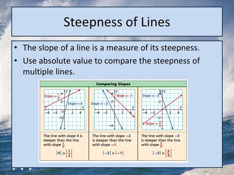 PPT - slope & y-intercept PowerPoint Presentation, free download - ID:5570975