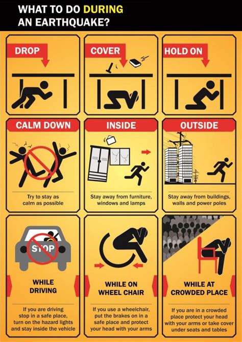 EarthQuake Safety Tips - Home | Facebook