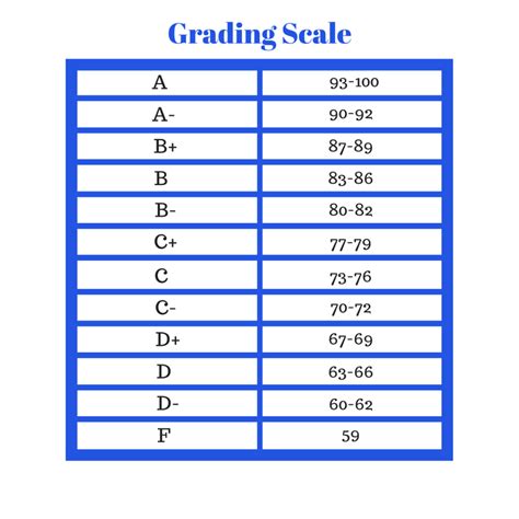 Michigan School Grades 2024 - Sandy Cornelia