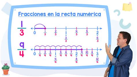 Ubicación de fracciones en la recta numérica | Matemóvil