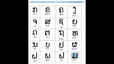 Lao alphabet - YouTube