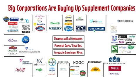 Big Pharma Buying Up Supplement Companies | Alliance for Natural Health USA - Protecting Natural ...