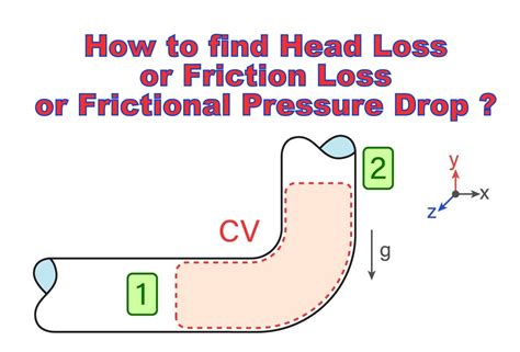 How to find Head Loss or Friction Loss or Frictional Pressure Drop