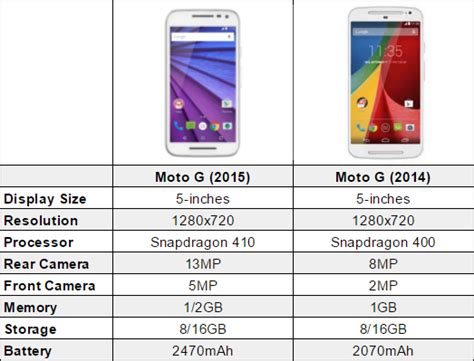 Moto G (2015) vs Moto G (2014): worth the upgrade?