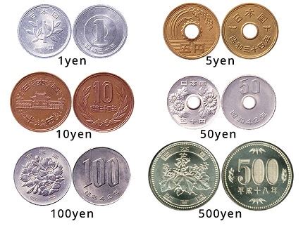 Japanese Currency: the YEN | Japan Deluxe Tours