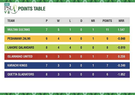 HBL PSL 2020 stats pack after 24 matches