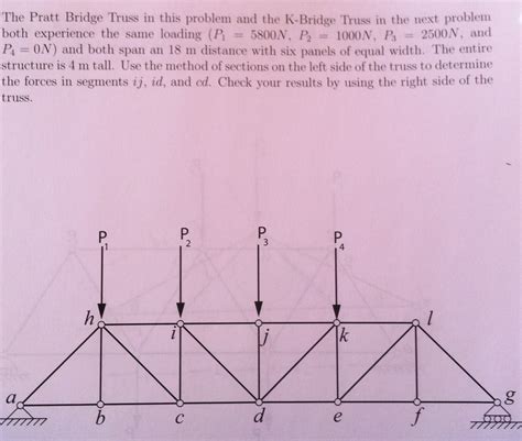 Solved: The Pratt Bridge Truss In This Problem And The K-B... | Chegg.com