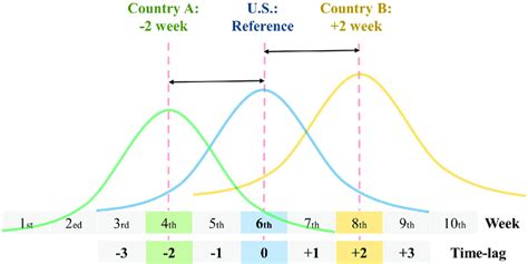 An example of cross-correlation analysis.... | Download Scientific Diagram