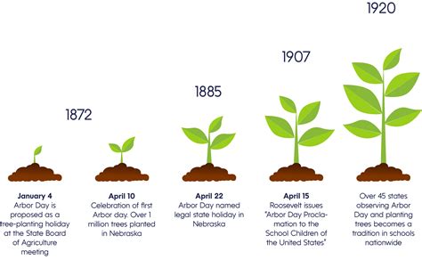 Celebrating Arbor Day with a Bit of History | Blog | Medcom Benefits