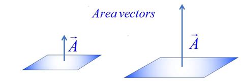 Gauss's law