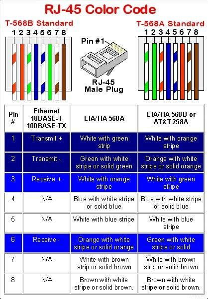 Ethernet Cable Color Code Chart