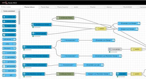 Node-Red en Hassio o Home Assistant 2020 Domótica Económica