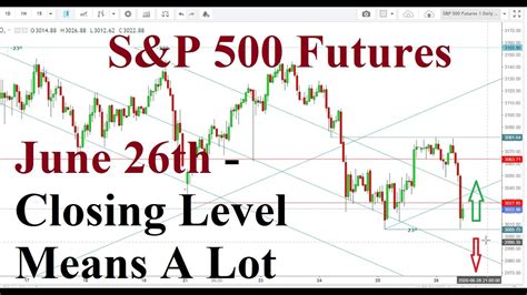 Es Mini 500 Futures Live Charts