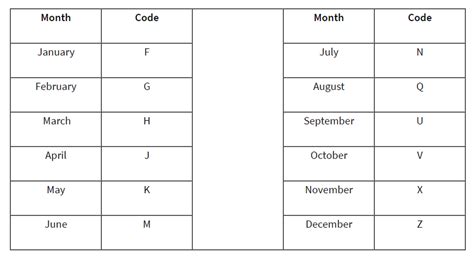 Futures Contract Month Symbols