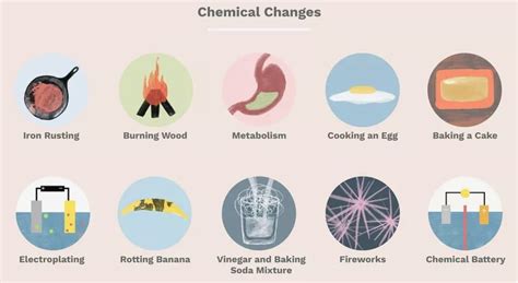 Chemical Change Examples For Kids