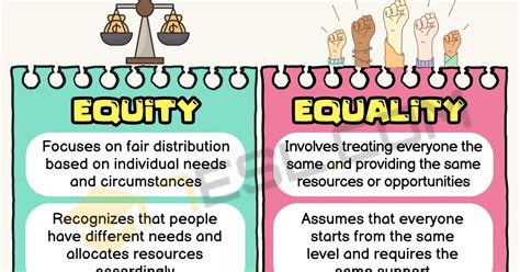 Difference Between Equity And Equality Definition Meaning Examples