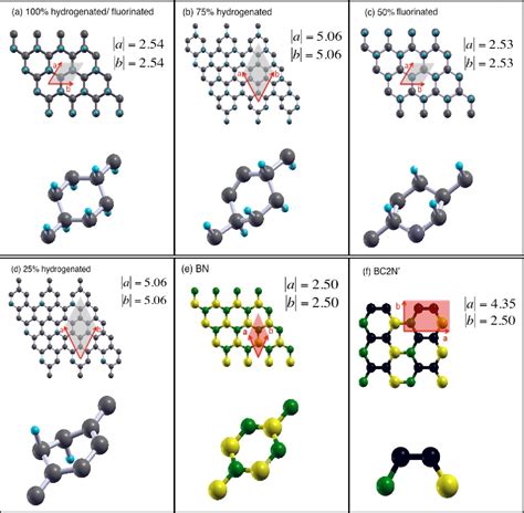 Electron mobility | Semantic Scholar