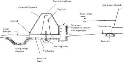 14.9: DETENTION AND RETENTION STORAGE | Engineering360