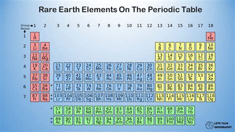 Rare Earth Elements (REE) | Facts, Uses, And Name Of All 17 Rare Earth ...