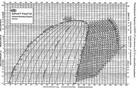 Solved Use the P-H diagram of Freon 22 (R-22) in Appendix F. | Chegg.com