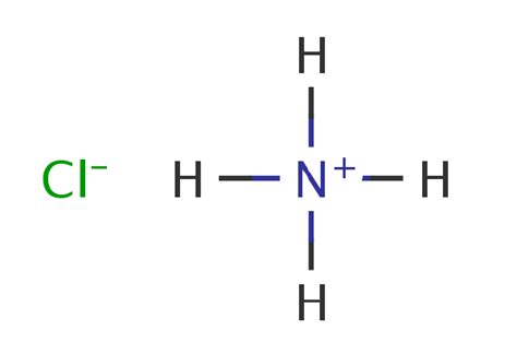 Ammonium Chloride | Narayan Chemicals