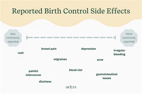 What are the side effects of birth control? | adyn