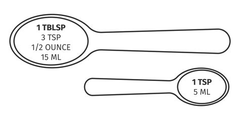 Tablespoon and teaspoon converted to ounces and milliliters. Kitchen ...