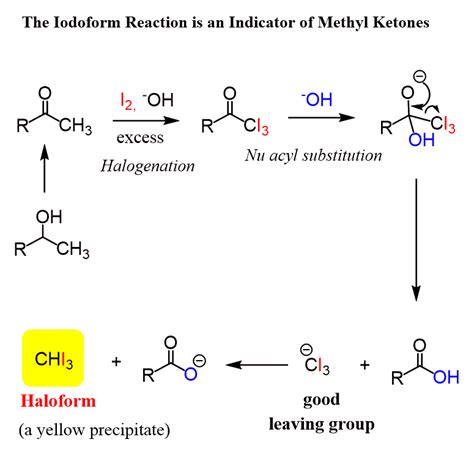 Haloform Reaction - Chemistry Steps