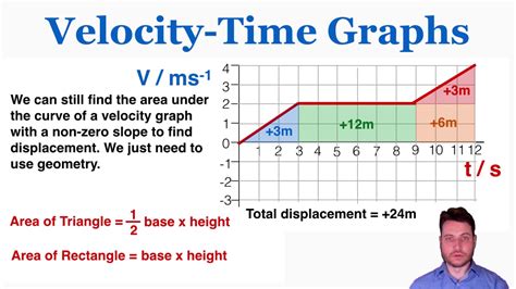 Velocity-Time Graphs Part 2: Graphs with Changing Velocity - IB Physics ...