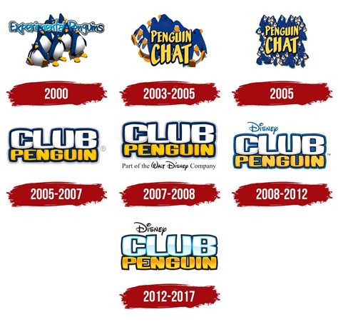 Club Penguin Logo, symbol, meaning, history, PNG, brand