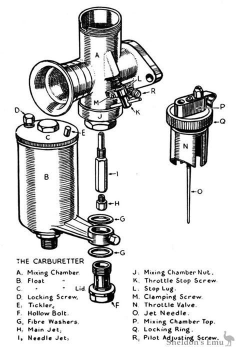 Amal Carburettors