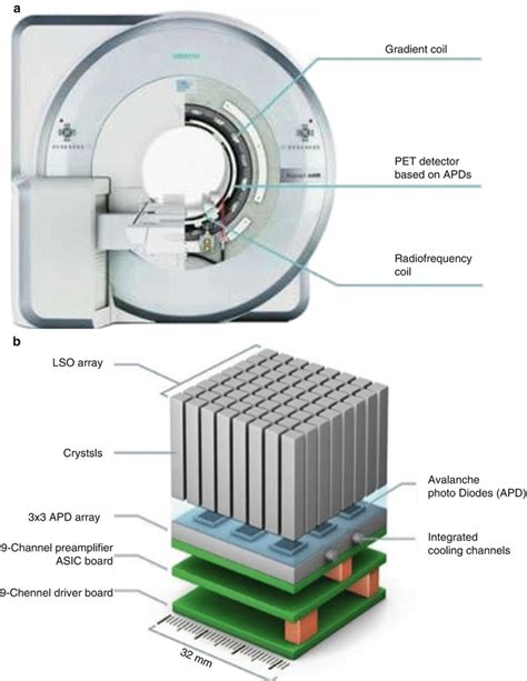 PET/MR: Basics and New Developments | Radiology Key