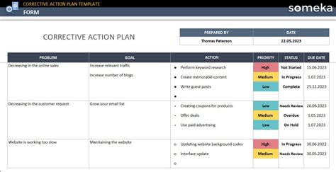 Corrective Action Plan Excel Template CAP Tool for Project Managers CAP ...